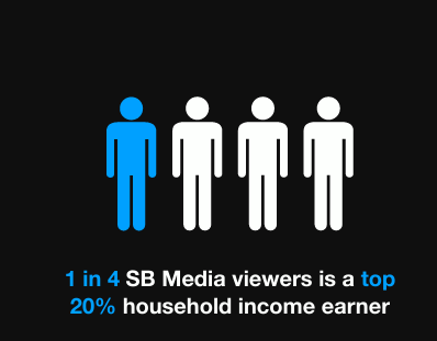 1 in 4 SB Media viewers infographic